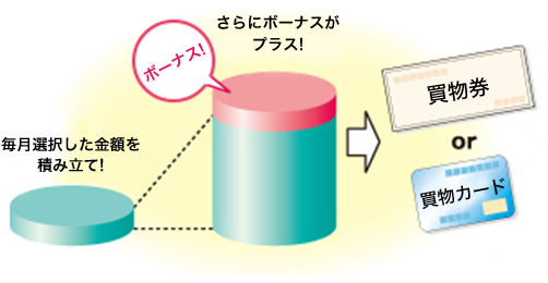 阪急阪神百貨店友の会優待券/割引券