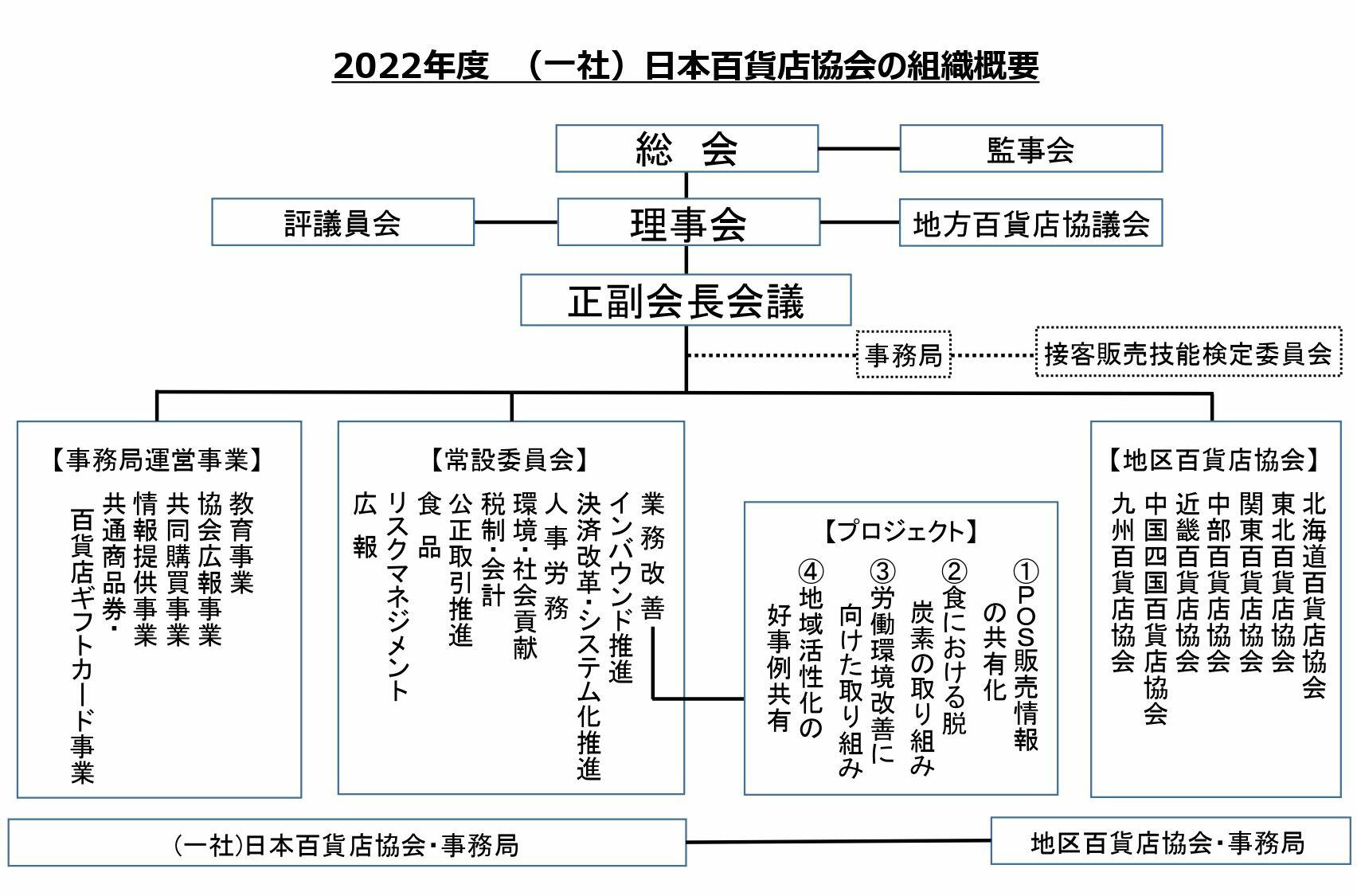20220601jdsa_soshiki_gaiyo.jpg