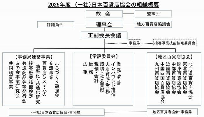 20250509jdsa_soshiki_gaiyo.jpg
