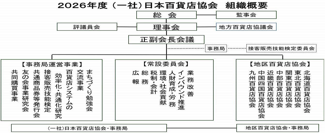 20260313jdsa_soshiki_gaiyo_v3.jpg