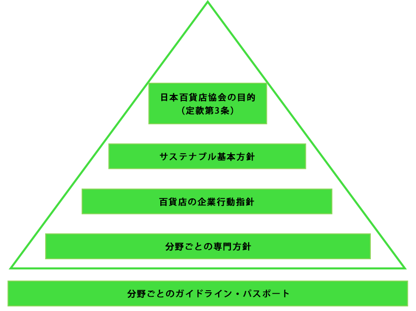 CSR基本方針